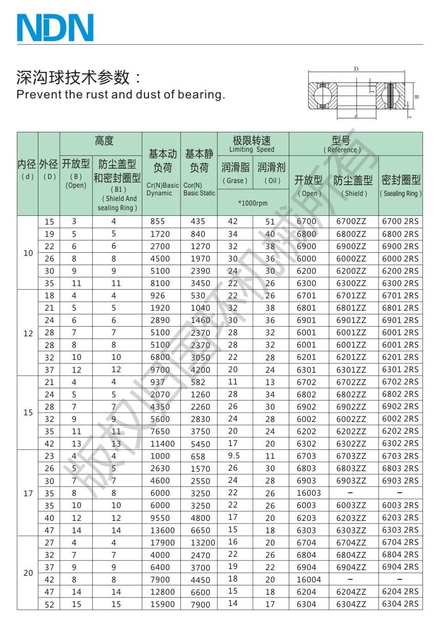深溝球軸承參數(shù)內(nèi)10-20.jpg